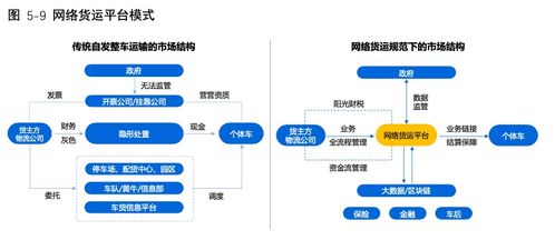 正式发售 合同物流新内涵 2020中国合同物流发展报告